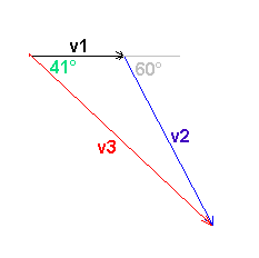 Regime sinusoidale