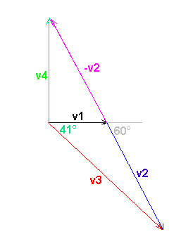 Regime sinusoidale