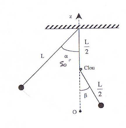 Etude d\'un pendule