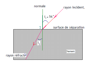 Rfraction