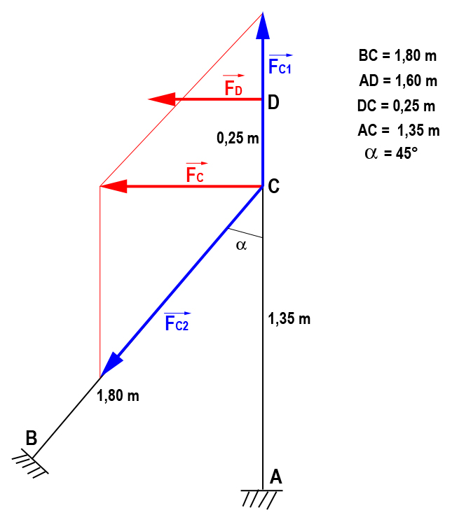 Calcul systme hyperstatique ( mcanique )