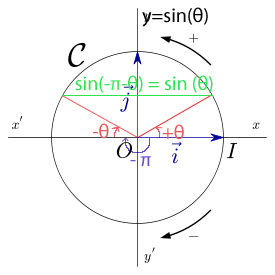 Trigonomtie