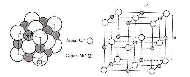 La structure du Cristal Nacl 