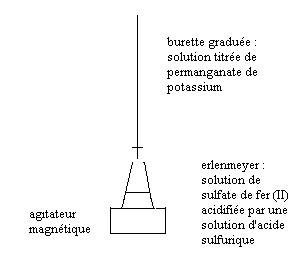 Exercide  Dosage des ions fer III 