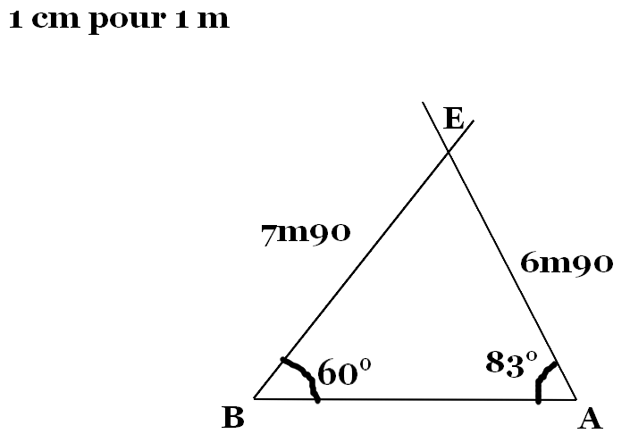 parallaxe