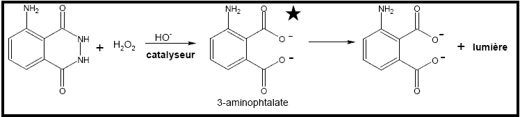 Eau oxygne + sang.