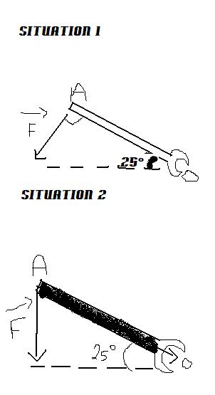 Forces