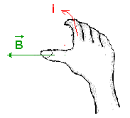 electromagntisme