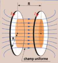 electromagntisme