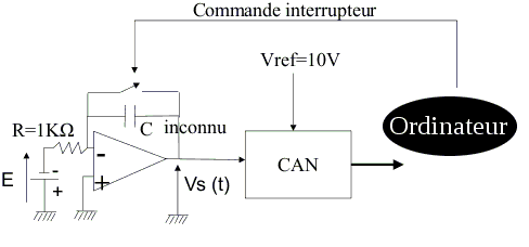 Mesure d\'une capacit  