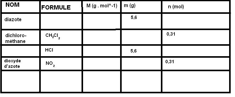 Masse et quantit de matire