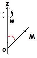 Anneau glissant sur une tige incline en rotation