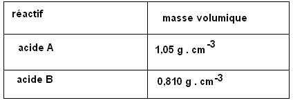 Synthse d\'un arme