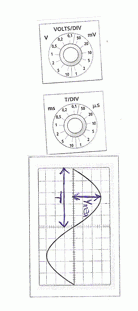 Les oscillogrames