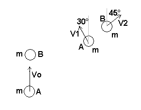 collision inlastique