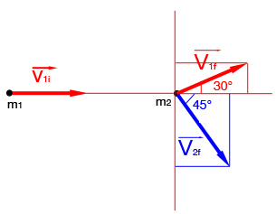collision inlastique