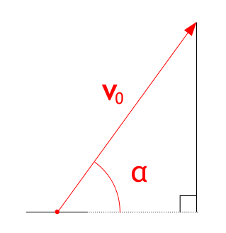 Projection vectorielle