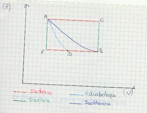 Thermodynamique