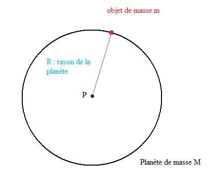 Intensit de la pesanteur 