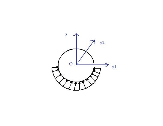 Pression d\'une demi-sphre