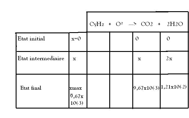 Dtermination d\'une formule brute
