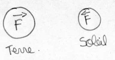  force gravitationelle 