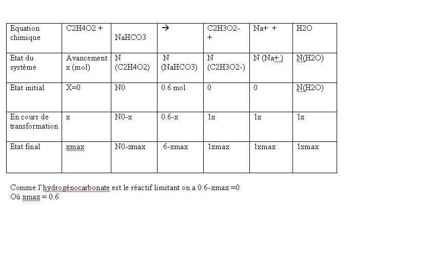 Bilan de matire et tableau d\'avancement