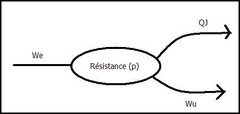 Electricit : calculs de tensions, intensits, rsistances...