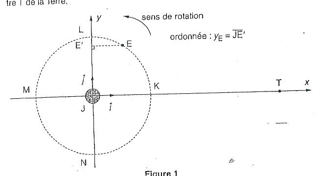 dm: champs et intractions dans l\'univers
