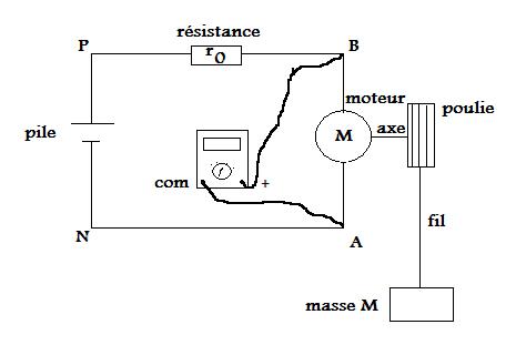 Problme de Physique : pile, moteur et poulie ... 