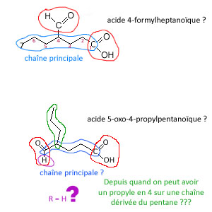 nomenclature