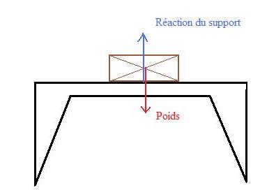 Question Principe Inertie