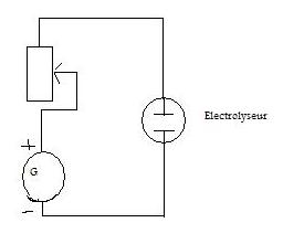 Electrolyseur