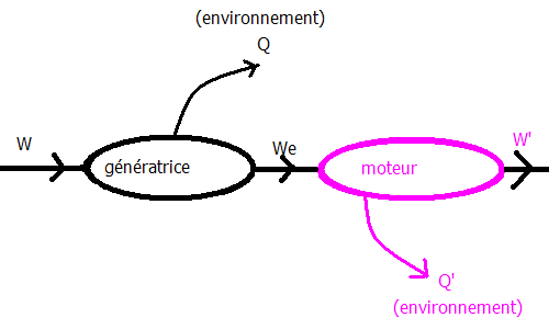 Question rcepteur/gnrateur