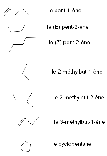 Quantits de matires, combustions, formule brute d\'une mol