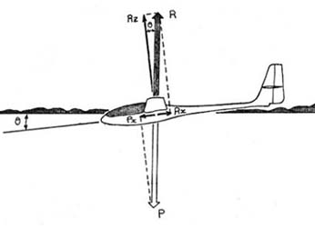 probleme en aerodynamique