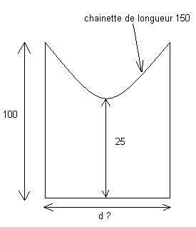 je cherche une distance