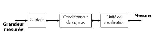 questions de la MPI :  la temprature, le thermomtre 