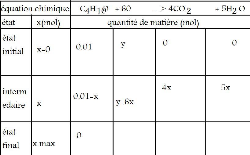 spces chimiques inflammables