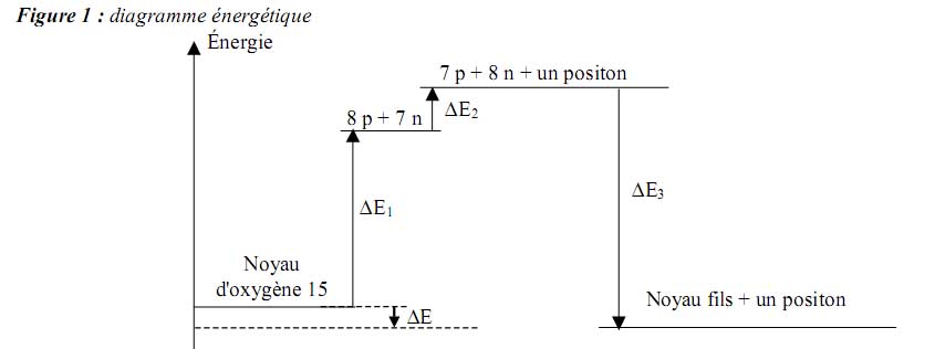 Nuclaire et variation d\'energie...