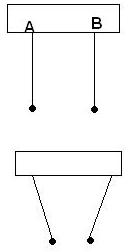 gravitation