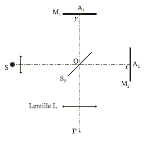 Michelson