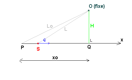 TIPE : Effet Doppler