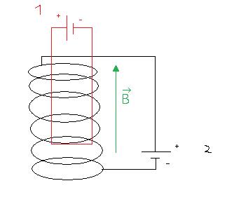 Champ magntique dans un solnode...