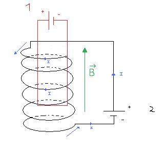 Champ magntique dans un solnode...