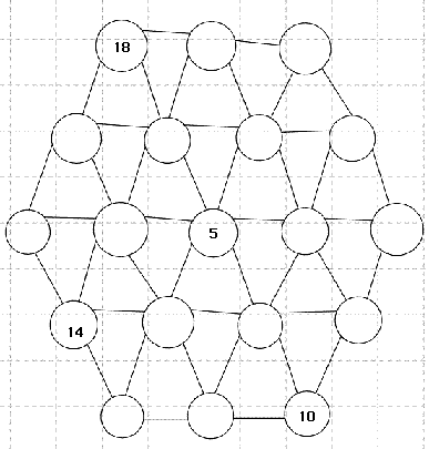 L\'atome infermal