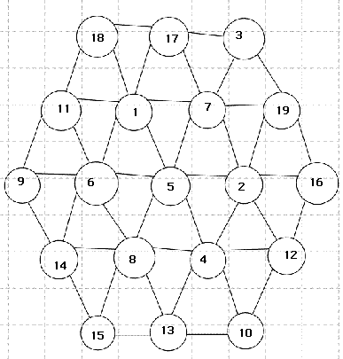 L\'atome infermal