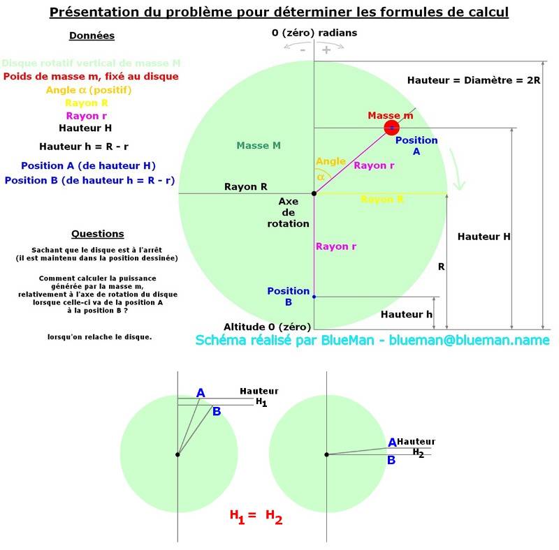 Comment calculer la puissance d\'une masse fixe sur un disque ?