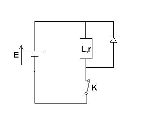 La diode : Conduction (OFF->ON)