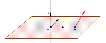 pendule de torsion